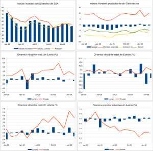 Macro Newsletter 31 Martie 2026